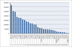 2016年1-9月各?。▍^(qū)、市）拍賣成交情況